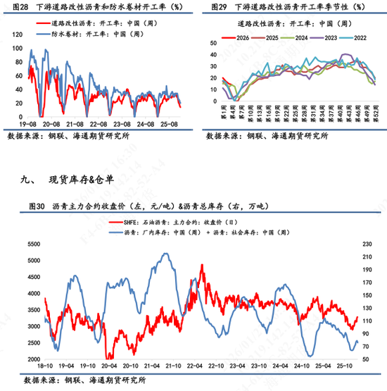 沥青价格日内震荡波动，维稳收尾再次释放抗跌属性  第10张