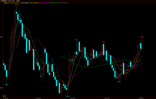 苹果，当前的供需情况  第3张
