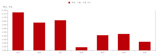 苹果，当前的供需情况  第4张