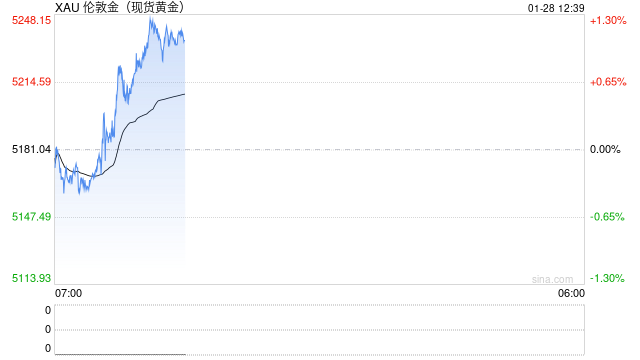 金价大涨，银行黄金挂钩结构性存款火了  第1张