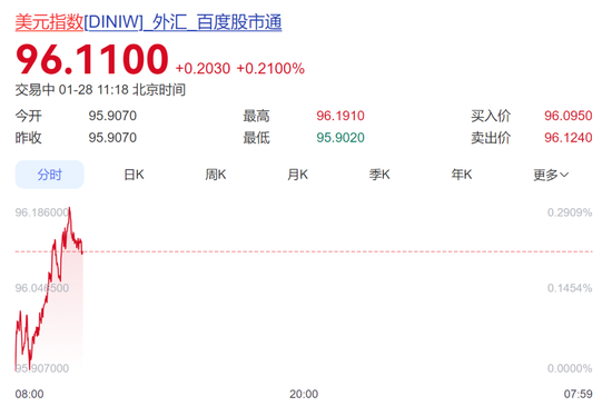 金价狂飙，站上5240美元历史高点！黄金、白银基金宣布：暂停申购  第4张