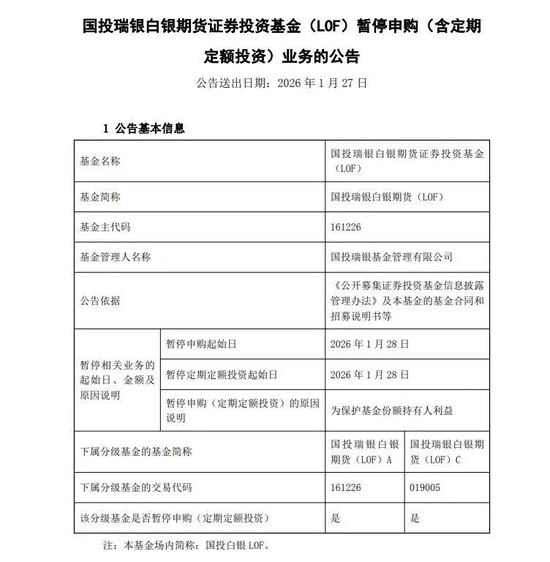 金价狂飙，站上5240美元历史高点！黄金、白银基金宣布：暂停申购  第8张