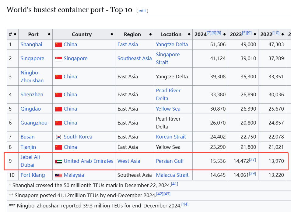 HOMELIFE阿联酋展定档，6月/12月解锁中东增长新机遇  第3张