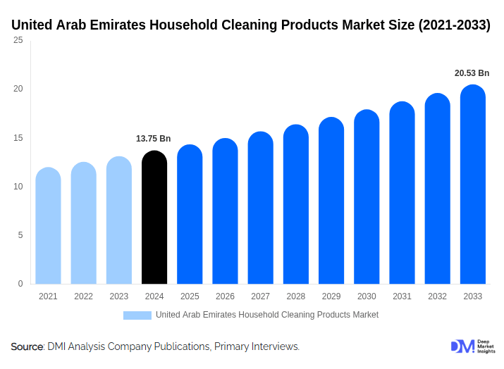 HOMELIFE阿联酋展定档，6月/12月解锁中东增长新机遇  第7张