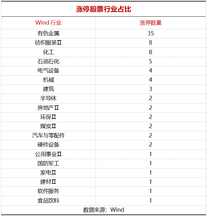 掘金内参（1.28）｜金价日内屡刷新高，主力340亿狂买有色金属，机构看好长期上涨逻辑  第6张