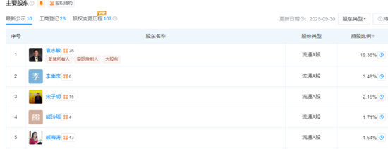 220亿神秘女富豪被查！同一天当地市长落马，前夫曾因操纵股市被判刑  第4张