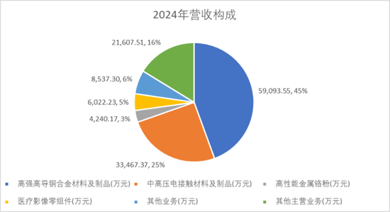 斯瑞新材的星辰与现实：13亿营收之上，商业航天能撑起多大想象？  第12张