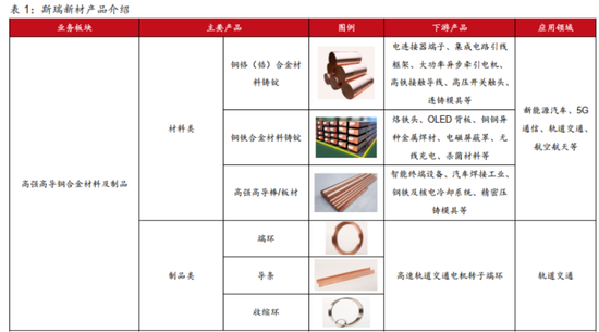 斯瑞新材的星辰与现实：13亿营收之上，商业航天能撑起多大想象？  第13张