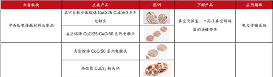 斯瑞新材的星辰与现实：13亿营收之上，商业航天能撑起多大想象？  第15张