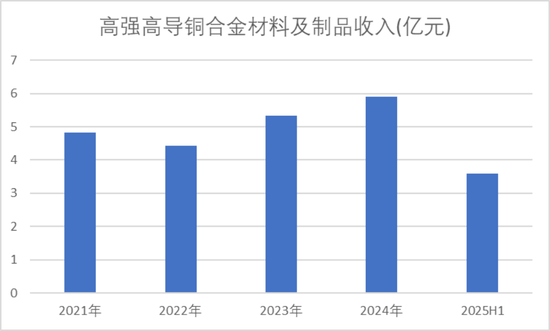 斯瑞新材的星辰与现实：13亿营收之上，商业航天能撑起多大想象？  第16张
