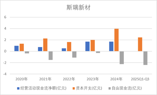 斯瑞新材的星辰与现实：13亿营收之上，商业航天能撑起多大想象？  第18张