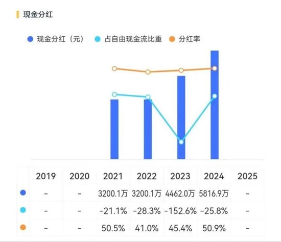 斯瑞新材的星辰与现实：13亿营收之上，商业航天能撑起多大想象？  第20张