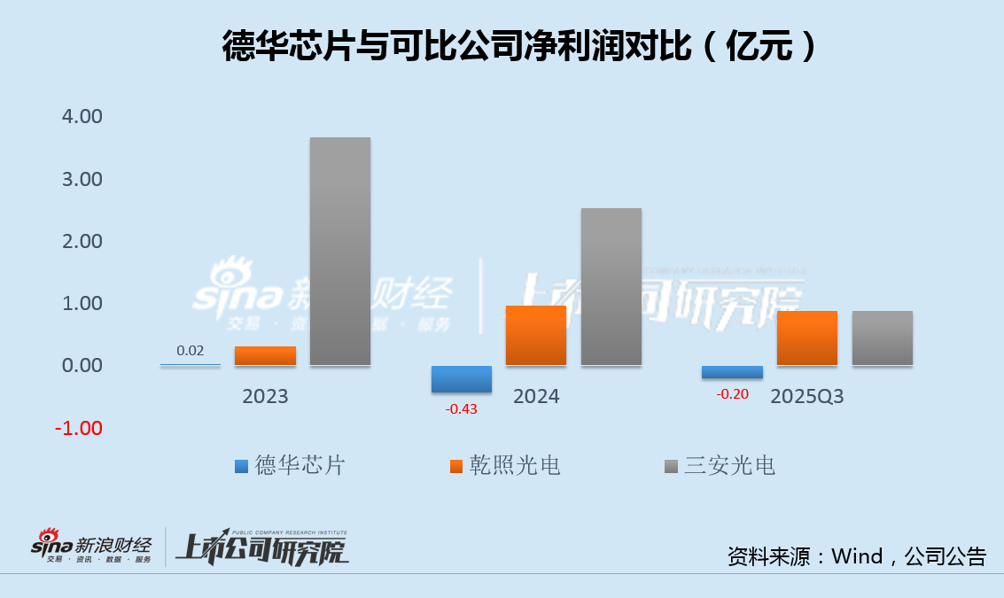明阳智能定增接盘大股东“太空光伏”亏损资产 标的先剥离再收购、张传卫家族套现或达数十亿  第2张