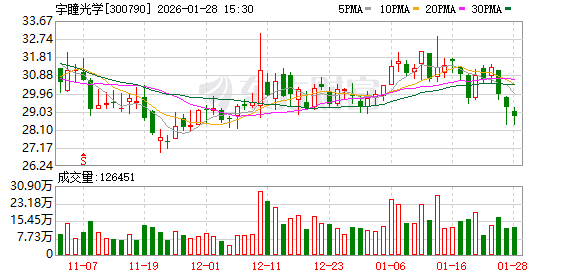 宇瞳光学：2025年度投资参股了成都赛林斯科技实业有限公司及拓烯科技（衢州）有限公司  第1张