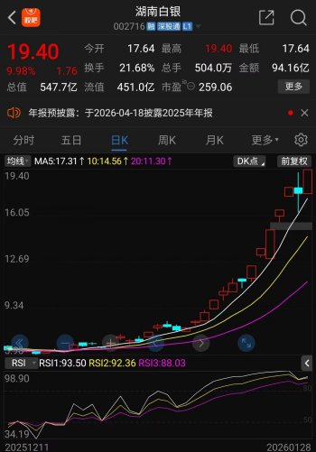 10天7板、7天7板......金银价格创新高引领贵金属板块狂欢，年内翻倍股名单赶快收藏  第2张