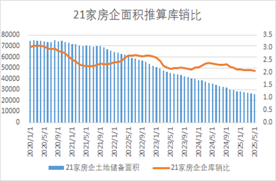 半夏投资李蓓：中国地产的大拐点确认  第5张