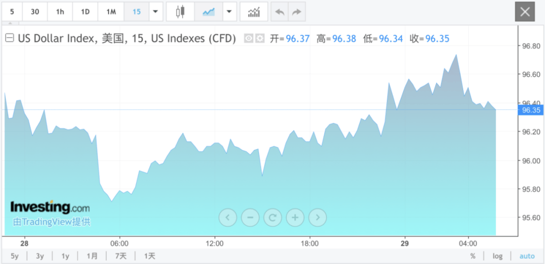 凌晨，直线拉升！美联储，重大宣布！鲍威尔重磅发声！  第1张