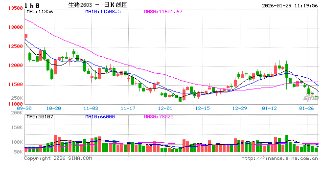 光大期货农产品类日报1.29  第2张