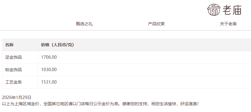 一夜大涨近百元！多家品牌金饰克价突破1700元  第5张