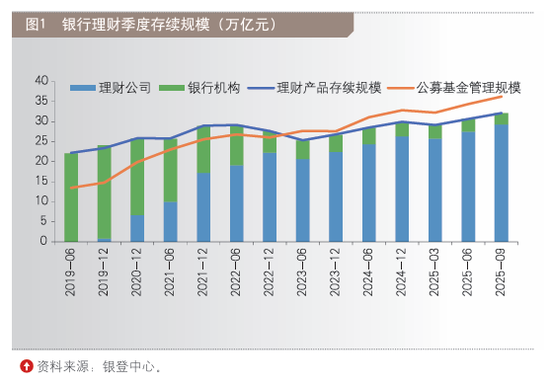 2025十大银行理财市场“印象”  第1张