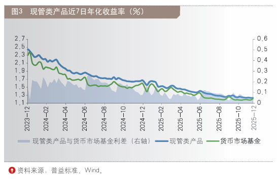 2025十大银行理财市场“印象”  第3张