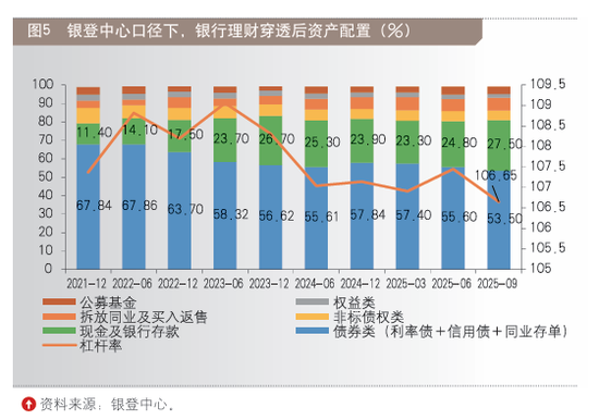 2025十大银行理财市场“印象”  第5张