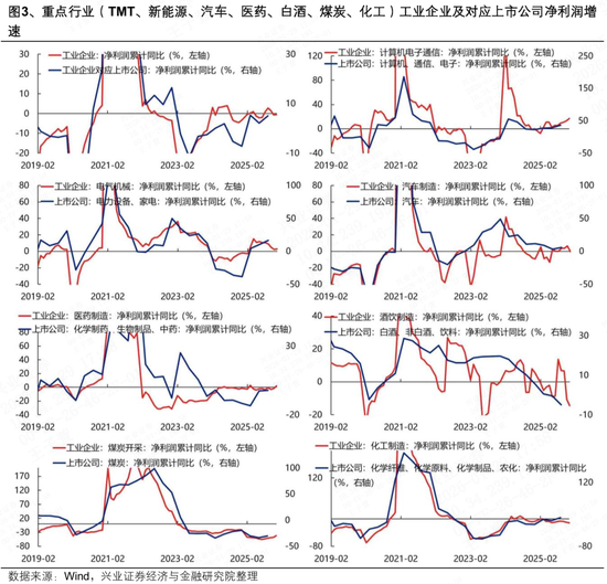 兴证策略：工业企业数据透露出哪些年报线索？  第3张