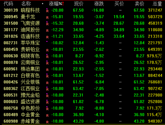 午后，CPO概念爆发！  第3张