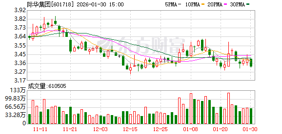 际华集团：公司管理层始终高度重视公司的经营与发展  第1张