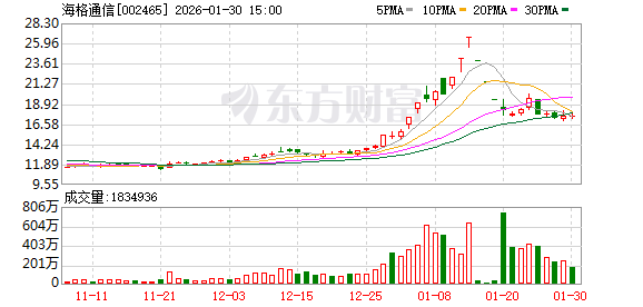 海格通信：公司研制低轨信关站，提供大区域覆盖的低轨卫星通信服务能力  第1张