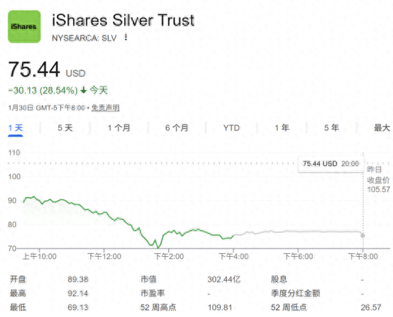贵金属巨震！金银史诗级暴跌 一文解析：为何华尔街并不恐慌？  第1张