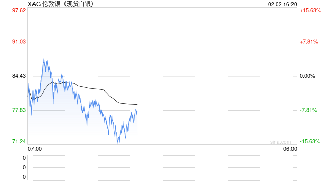国泰君安期货：有色贵金属多米诺式下跌，短期勿轻言抄底  第2张