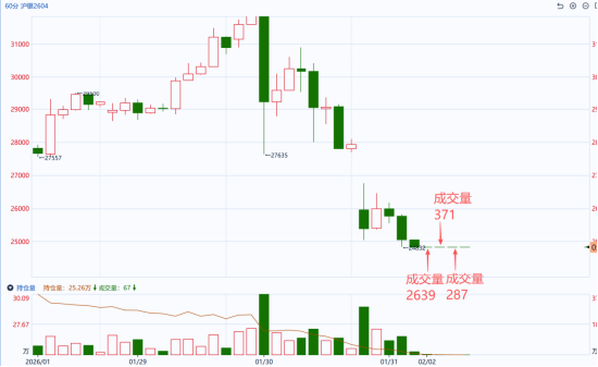 国泰君安期货：有色贵金属多米诺式下跌，短期勿轻言抄底  第4张
