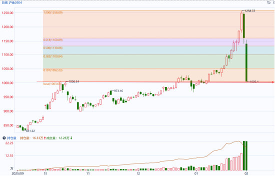 国泰君安期货：有色贵金属多米诺式下跌，短期勿轻言抄底  第6张