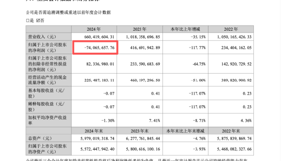 靠投资拉业绩又被反噬，双鹭药业2025年炒股亏2亿，年薪43万董事长徐明波自掏腰包先补5000万  第3张