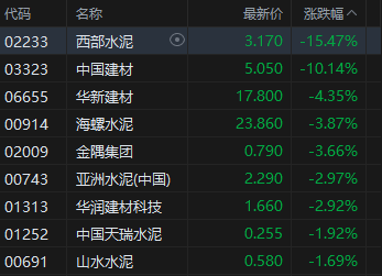 收评：港股恒指跌2.23% 科指跌3.36% 科网股、黄金股普跌 芯片股走弱 百度跌近4%  第5张