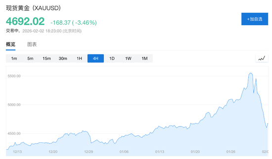越跌越买？新加坡散户排长龙抢购黄金  第1张