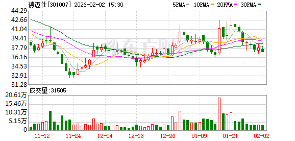 德迈仕：截至2026年1月30日公司在册股东人数约为1.35万户  第1张