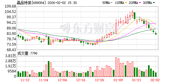 晶品特装：累计回购公司股份7.56万股  第1张