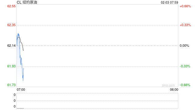 【全球石油库存高频追踪】海上浮舱回落转为在途，库存整体高位  第2张