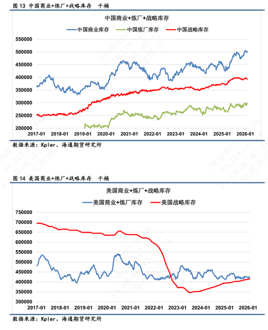 【全球石油库存高频追踪】海上浮舱回落转为在途，库存整体高位  第9张
