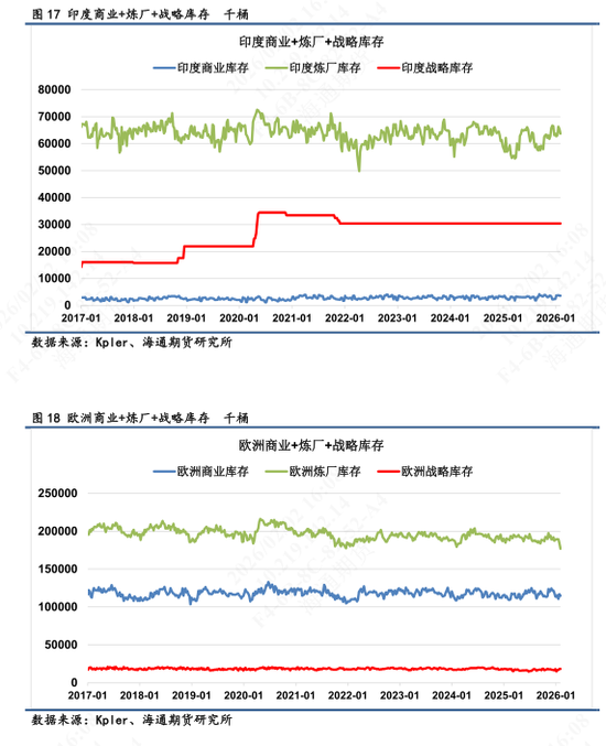 【全球石油库存高频追踪】海上浮舱回落转为在途，库存整体高位  第11张
