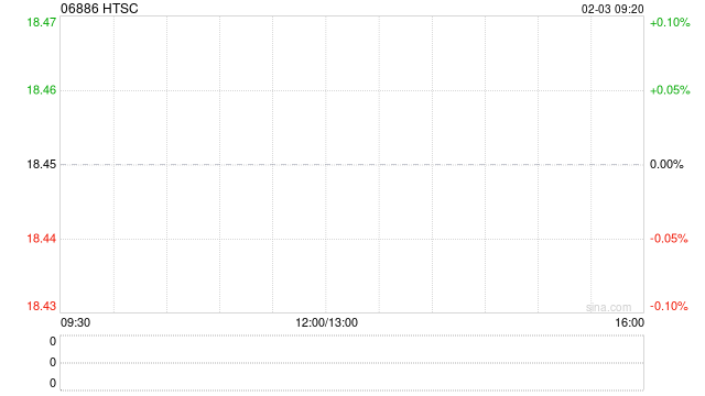 华泰证券拟发行于2027年到期的本金总额为100亿港元零息可转换债券  第1张