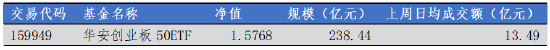 华安基金：光模块业绩预告乐观，创业板50指数上周逆势上涨  第2张
