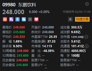 午评：港股恒指涨0.2% 科指跌1.32% 科网股普跌 商业航天概念回暖 百度跌超3%  第5张