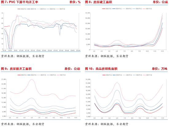 长安期货侯荃宇：外围因素扰动 PVC企稳回升  第5张