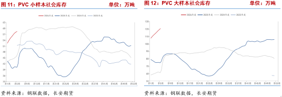 长安期货侯荃宇：外围因素扰动 PVC企稳回升  第6张