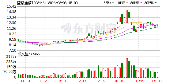 盛路通信：公司已发展成为业内核心的微波天线、微波组件供应商  第1张