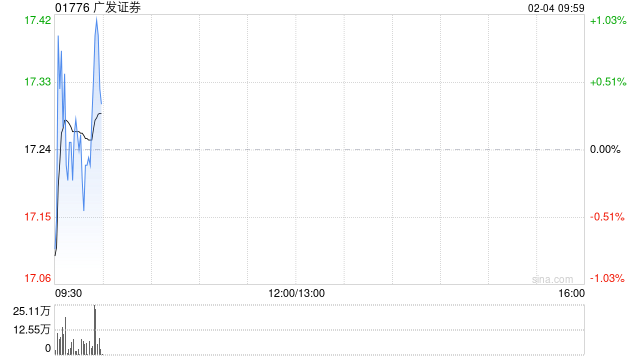 广发证券拟发行不超过60亿元短期公司债券  第1张