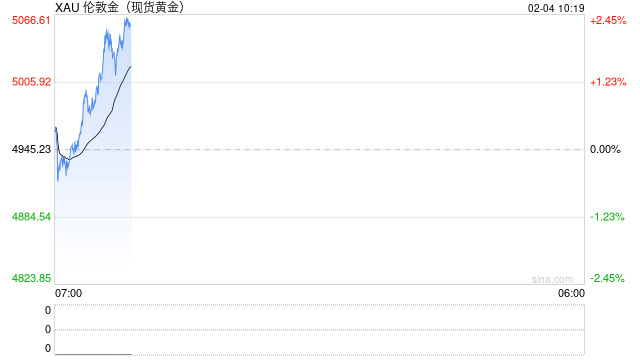从史诗级暴涨到残酷暴跌，白银给贪婪者上了一课  第1张
